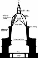 St Pauls Diagram